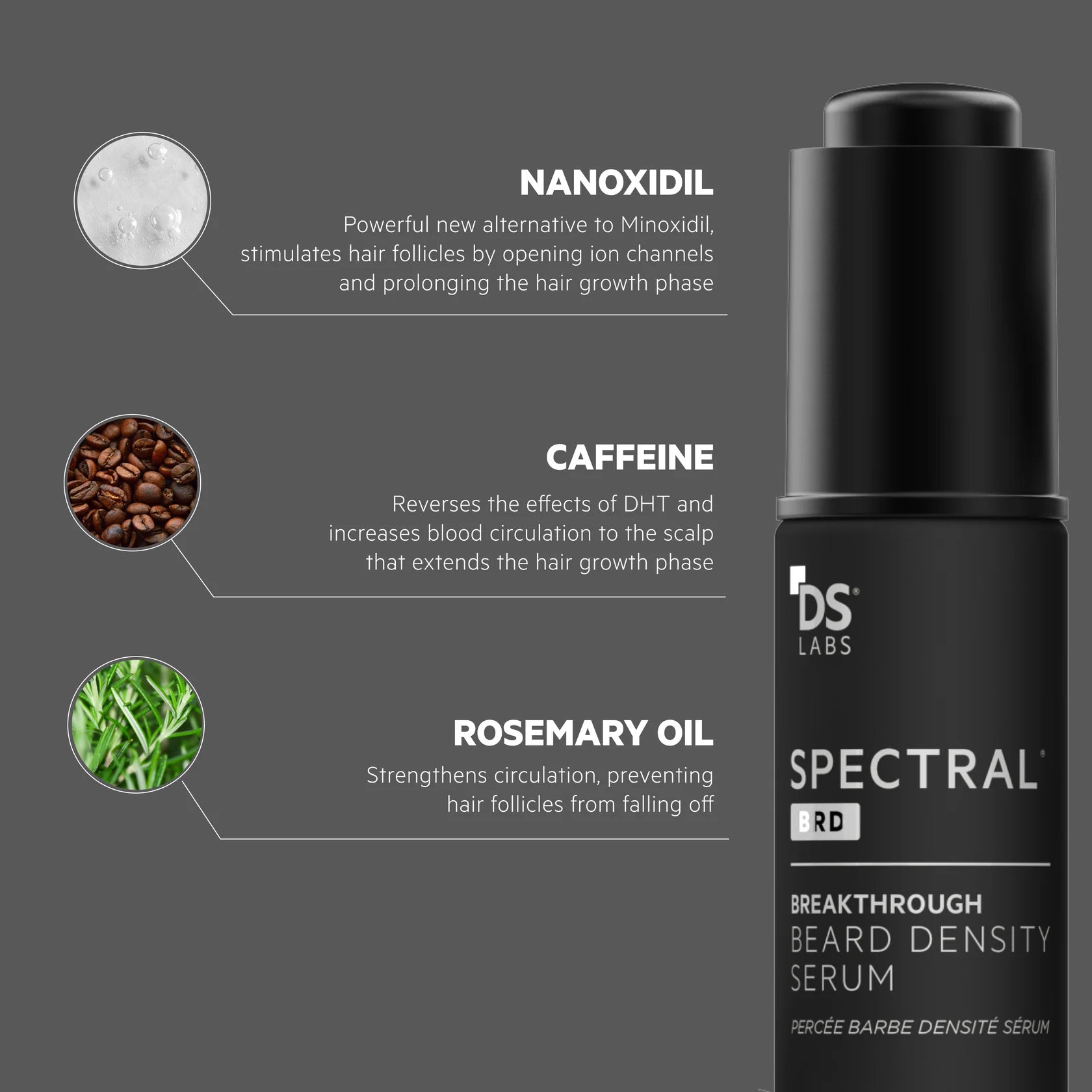 Spectral.DNC-N Traitement Anti-Chute avec 5% de Nanoxidil - 60 ml