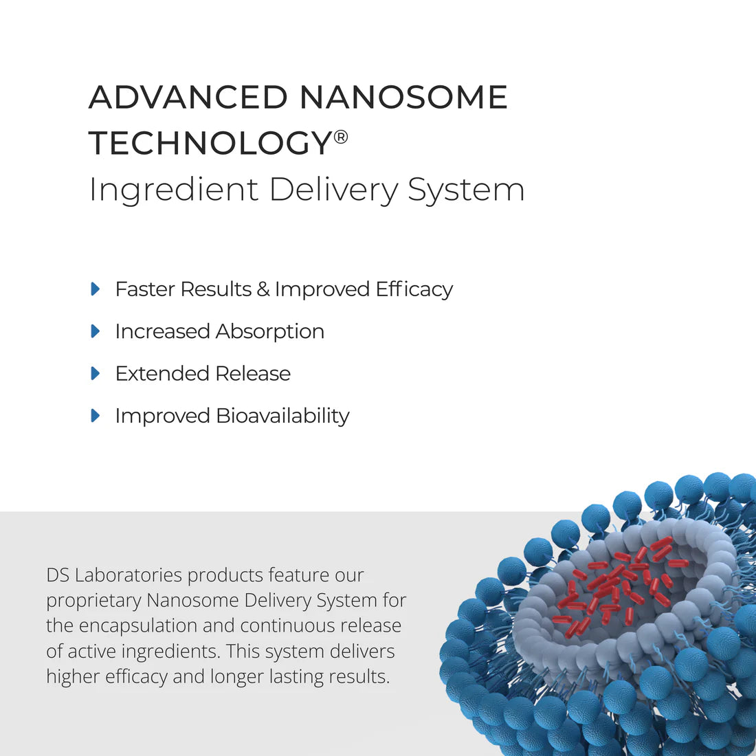 DS Laboratories -Extra Strength - Revita Shampoo tegen haaruitval