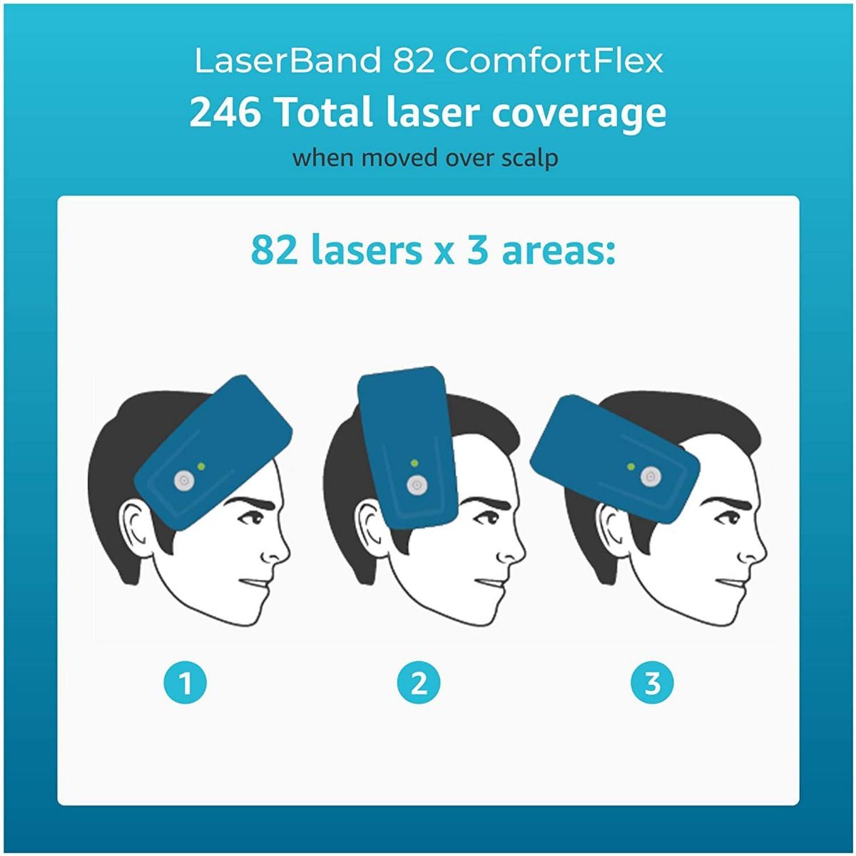 Bande laser Hairmax 82