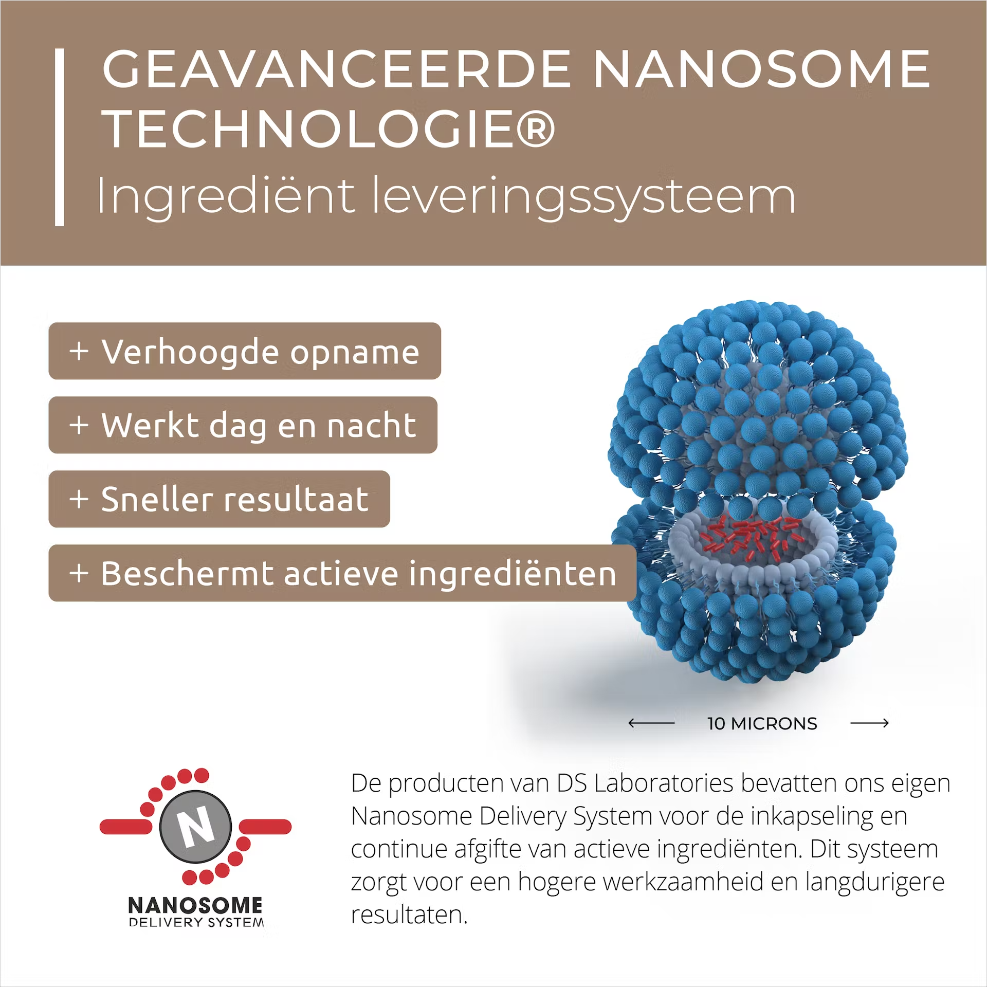 Spectral.DNC-N Traitement Anti-Chute avec 5% de Nanoxidil - 60 ml