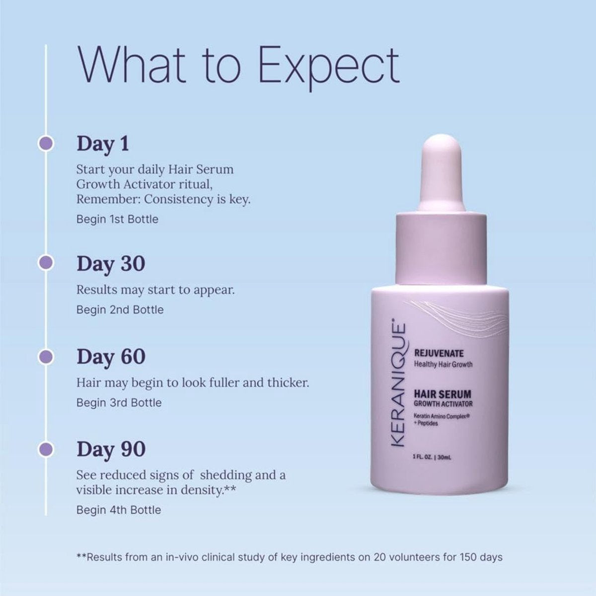 Keranique Hair Serum Growth Activator