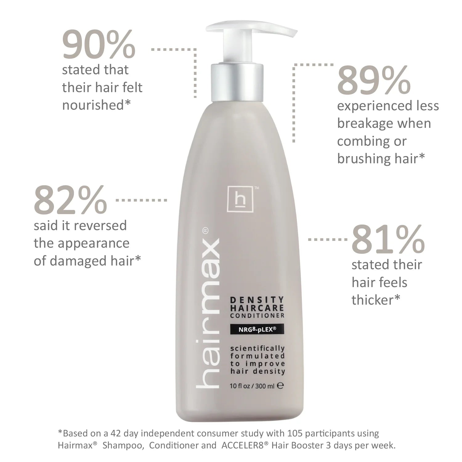 Après-shampooing HairMax Densité