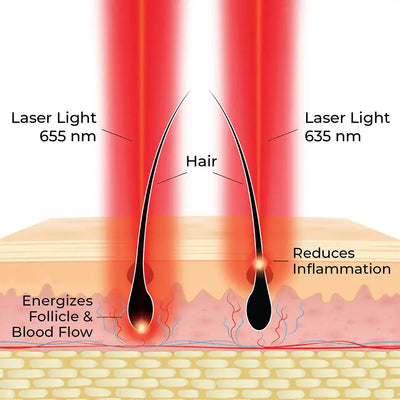HairMax Actonis Dual Action 18 Laserkam