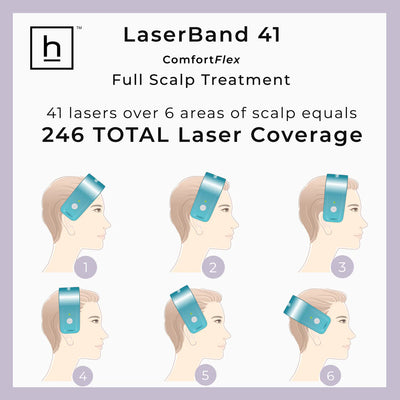 Hairmax LaserBand 41 Comfort Flex