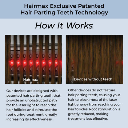 Hairmax Peigne Laser Ultima 9. 2.0 