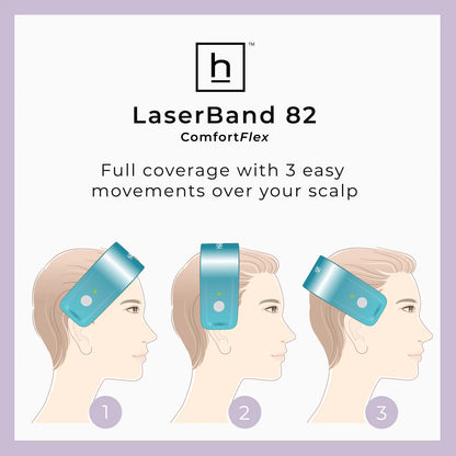 Bande laser Hairmax 82 