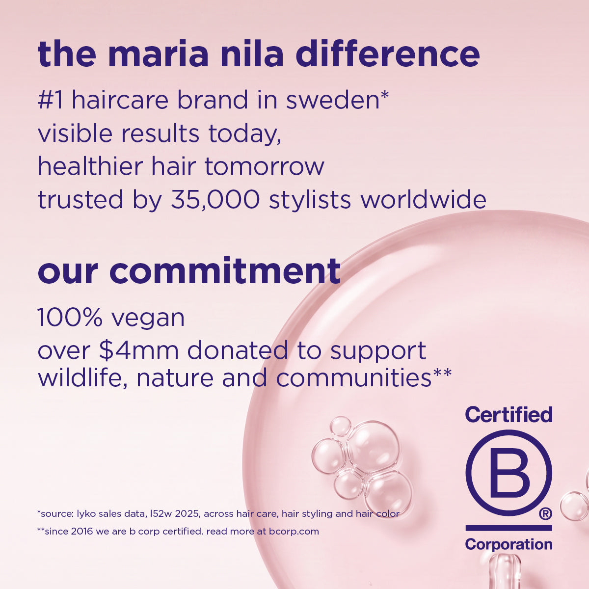 Maria Nila Head & Hair Heal Beauty Box 2026 - Limited Edition