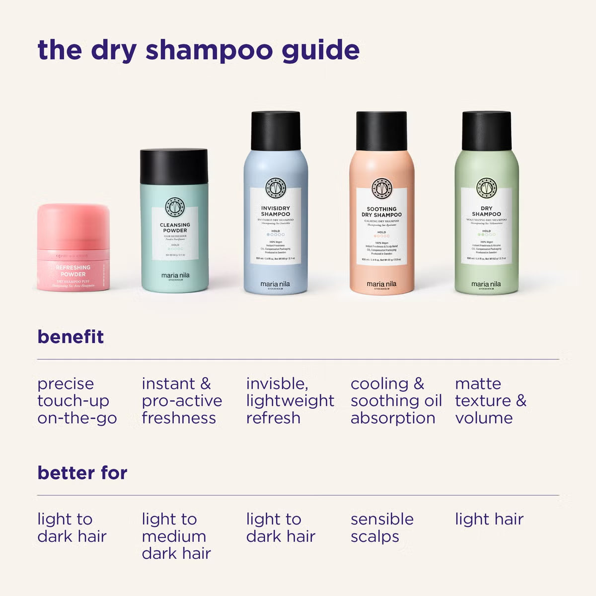 Maria Nila - Style & Finish - Invisidry Shampoo