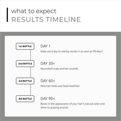 DS Laboratories Spectral DNC-S - Anti-Grijs Serum 60ml
