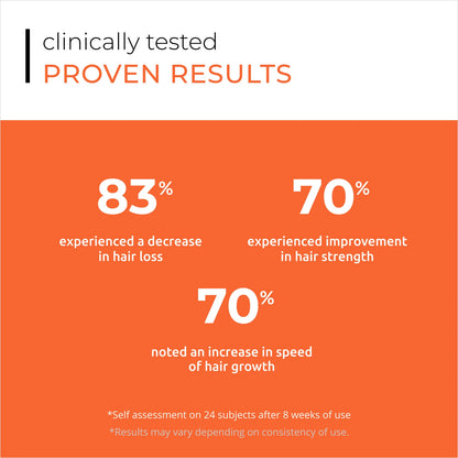 Spectral.RS Topical Treatment met Aminexil 60 ml