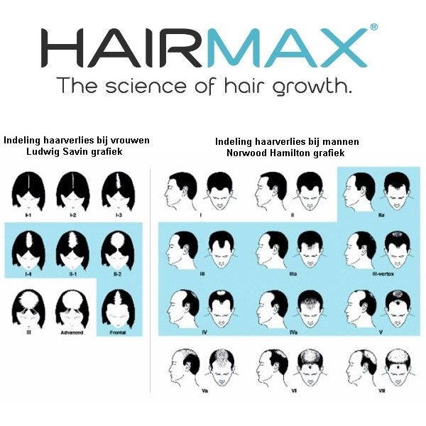 Hairmax LaserBand 82