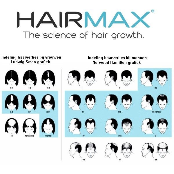 Hairmax LaserBand 41 Comfort Flex